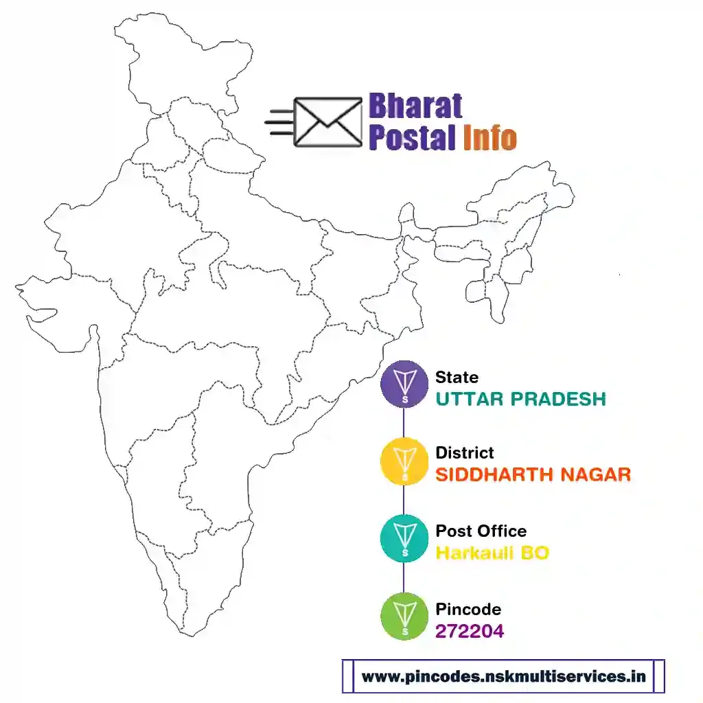 UTTAR PRADESH-SIDDHARTH NAGAR-Harkauli BO-272204